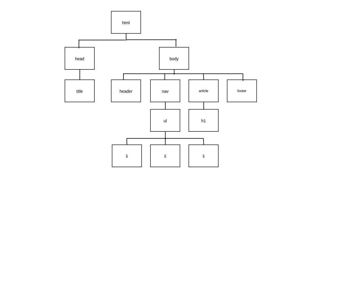 Estructura tipo arbol
